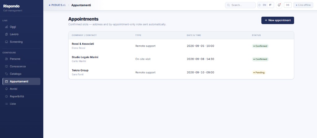 MyVoice Rispondo dashboard: confirmed and pending appointments from calls.